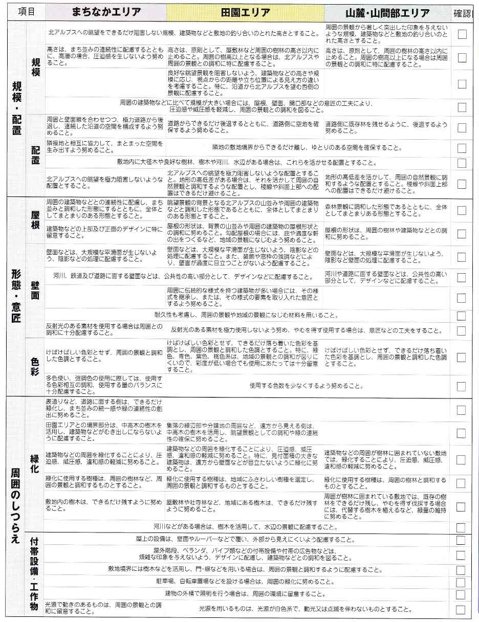 安曇野　別荘